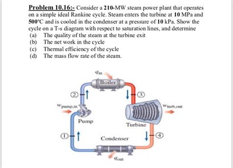 Solved Problem 1016 Consider A 210 Mw Steam Power Plant