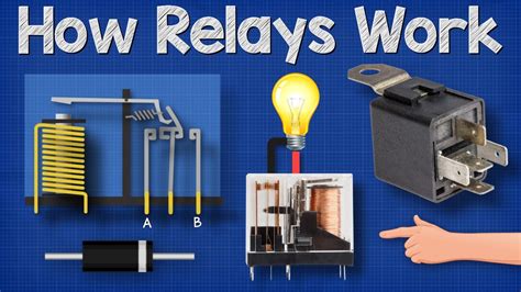 What Is A Relay How Does A Relay Works Relay Meaning Maxfit