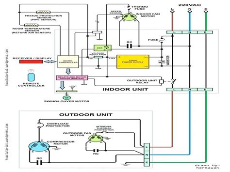 Pin on Wiring Diagram Free