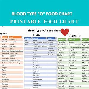Blood Type O Food Chart Blood Type Type Diet Blood Group Etsy