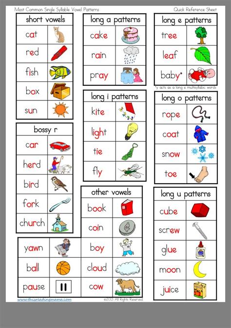 Pin By Terry On Language Learn To Spell Spelling Patterns Writing