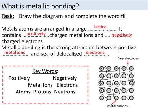 A bond is posted on a defendant's behalf, usually by a bail bond. Metallic Bonding Edexcel 9-1 | Teaching Resources