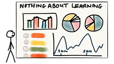 Organizational learning - Measuring Learning - Learning ...
