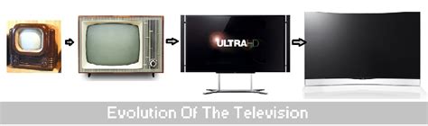 How The Television Has Changed Since 1950s World Television Day 2014