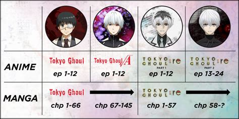 Choose from 88 different sets of flashcards about tokyo ghoul characters on quizlet. Tokyo Ghoul All Characters Names - Free Home Wallpaper HD ...