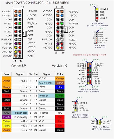 Image Result For Atx Power Supply Pinout Electronics Mini Projects