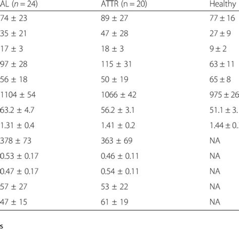 Important videos for new players #native_t2_characters_materials_mff. Distribution of the prognostic value for cardiac valve ...
