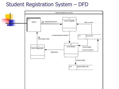 12 Class Diagram For Student Registration System Robhosking Diagram