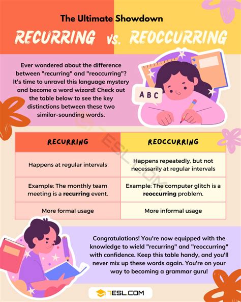 Recurring Vs Reoccurring Understanding The Difference • 7esl