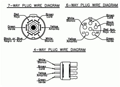 If you cant find what your looking for just click on guitar electronics below for more wiring directions. Trailer Pigtail Wiring Diagram - Wiring Diagram And Schematic Diagram Images