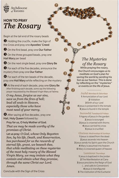 Resource How To Pray The Rosary Saint Andrew Parish