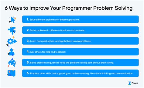 6 Ways To Improve Your Programming Problem Solving 7pace