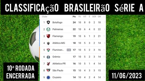 Tabela Do Brasileir O Classifica O Do Brasileir O Tabela