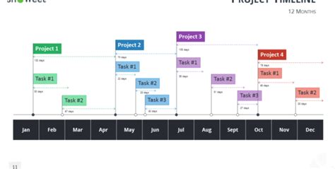 Project Timeline Template Ppt Free Timeline Spreadshee Project Timeline