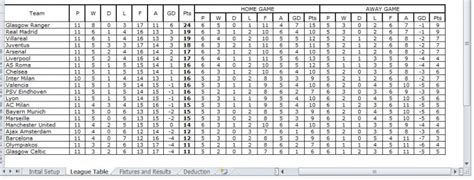 League Table Spreadsheet League Table Template