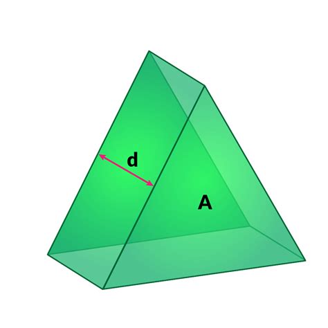 Surface Area Formulas And Volume Formulas Of 3d Shapes