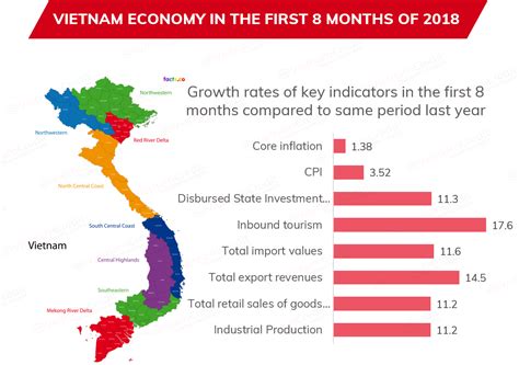 The Vietnam Economy Is Growing Rapidly