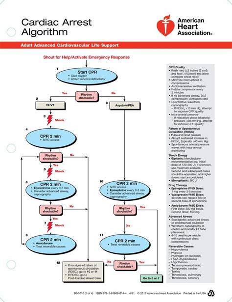 Acls Emergency Crash Cart Cards 90 1010 Acls Emergency Nursing Acls