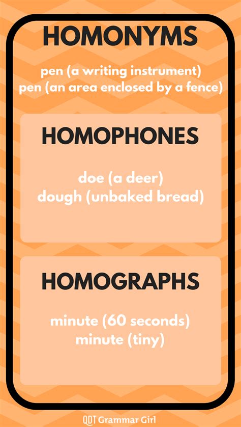 Grammar Girl Quick And Dirty Tips Homographs Homophones Homonyms