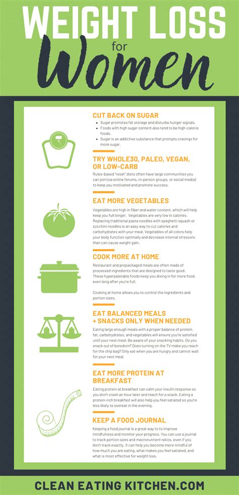 7 Weight Loss Tips For Women Non Drastic Clean Eating Kitchen