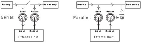 A length of thread, line or rope that is doubled over to make an opening. Fx Loop Meaning - Robot Forex Yang Bagus