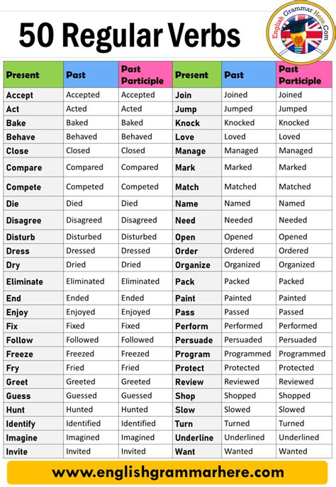 Regular Verbs Examples 50 50 Regular Verbs List English Grammar Here