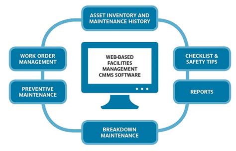 Maintenance Management System Implementation For Off Shore Platforms