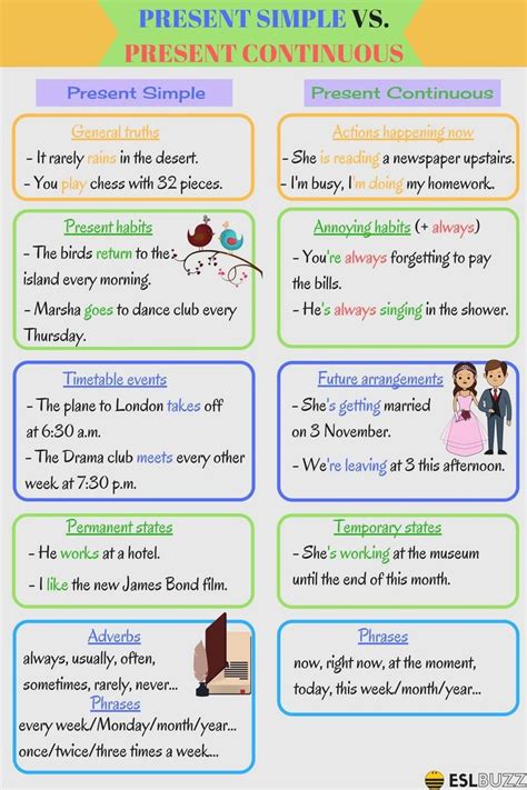 सुरेश दिल्ली जा रहा है। present continuous tense exercise in hindi ( interrogative negative sentences नकरात्मक प्रश्नवाचक वाक्य ). Present Simple vs. Present Continuous | Englische ...