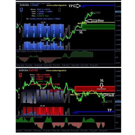 Vradar Signal Trading System For Mt4 Pc Shopee Malaysia