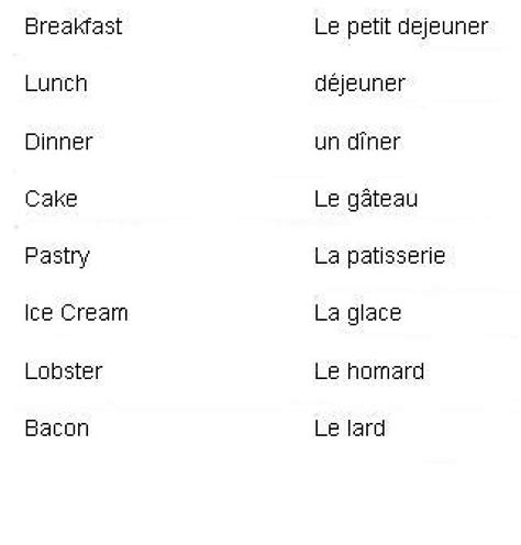 Basic French French Basics French Words With Meaning Teaching French