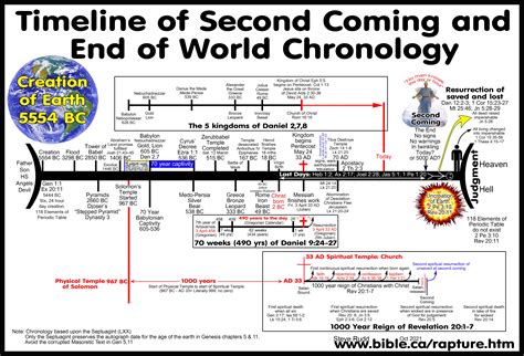 The great adventure bible timeline chart - plmslim
