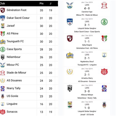 Le classement ligue 1 est l'outil de base. 20e journée Ligue 1 / Résultats complets et classement ...