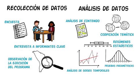 Métodos De Recolección Y Análisis De Datos En La Evaluación De Impacto