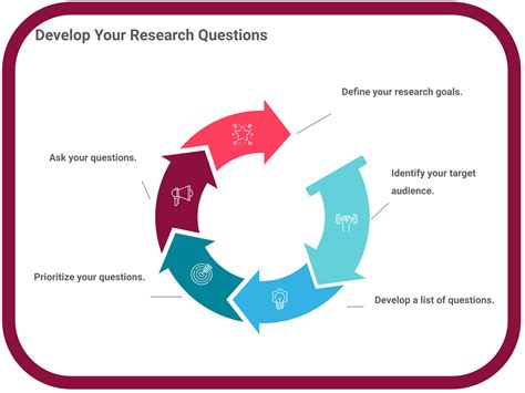 How To Ask The Right User Research Questions Poll The People