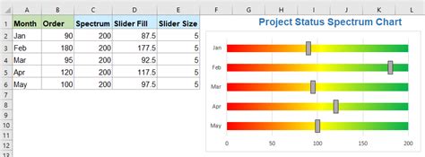 Create Project Status Spectrum Chart In Excel