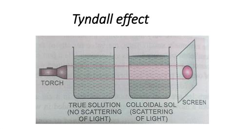 It is particularly applicable to colloidal mixtures and fine suspensions; Tyndall effect - YouTube