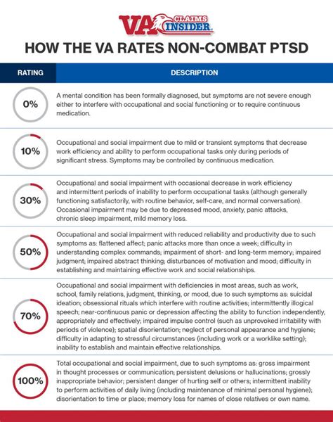 8 Reasons Why You Deserve A Non Combat Ptsd Rating From The Va
