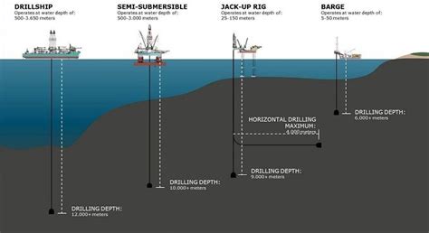 Ocean Heritage Rig Owned By Diamond Offshore Subsea Oil And Gas Directory