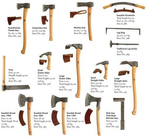 Pin by Dave Wiens on Diy projects | Woodworking hand tools, Woodworking