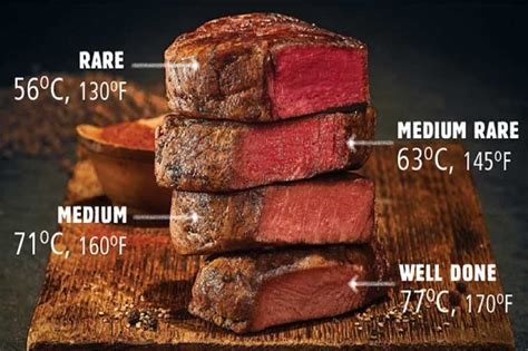 Rare Steak Temperature