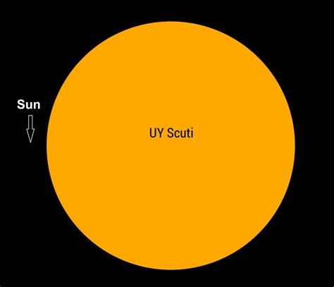 Comparison Of The Sun To Uy Scuti Earth Blog