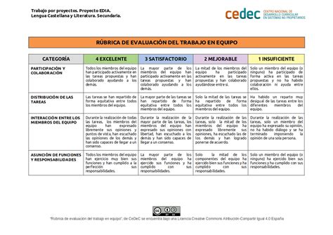 Rúbrica Para Evaluar El Cuaderno De Equipo Cedec