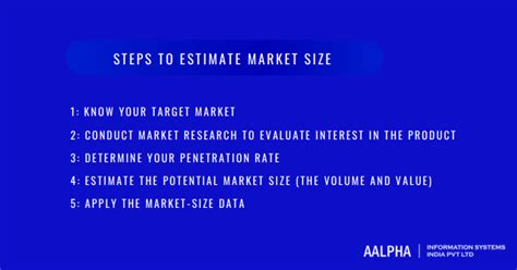 How To Estimate Market Potential Of Your Product In 2024