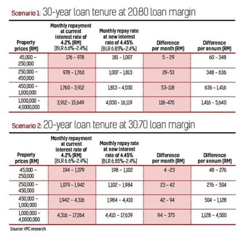And repayment tenure of up to 8 years, you can find the most suitable vehicle loan for your needs at bankbazaar. 'New OPR will have little impact'