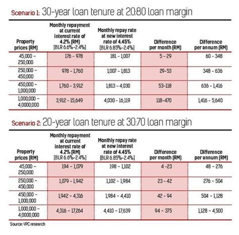 For more details, contact the nearest cimb 1. 'New OPR will have little impact'