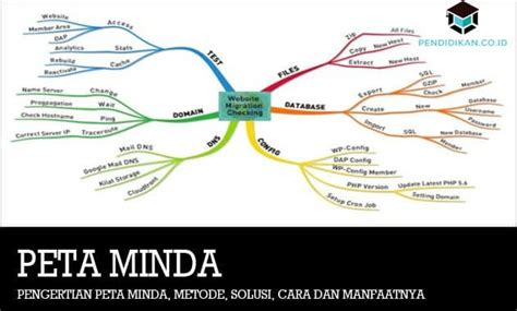 Unik Bentuk Contoh Peta Minda Kreatif Contoh Mind Mapping Simple Arti