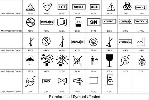 The 38 Standardized Symbols Tested For Comprehension