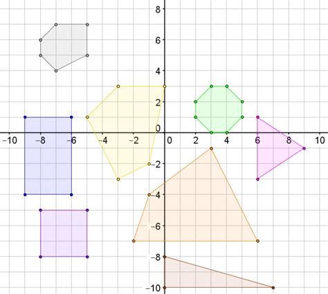 Sixth Grade Lesson Territorial Shapes On The Coordinate Plane