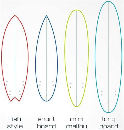 Surfing Fish Board Size Chart