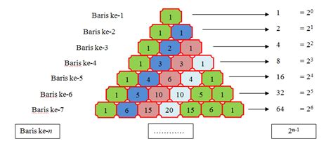 Pola Bilangan Persegi Panjang Dan Segitiga Pascal Tips And Trik 1